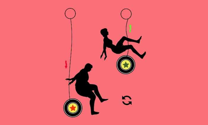 โยโย่ เอฟเฟค ผลของการลดน้ำหนักผิดวิธี ที่ ส่งผลต่อสุขภาพหัวใจ