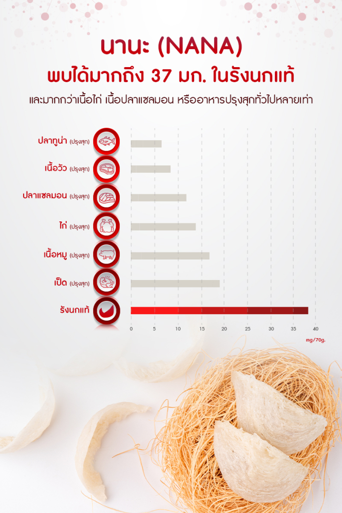ภูมิคุ้มกัน-รังนก-นานะ