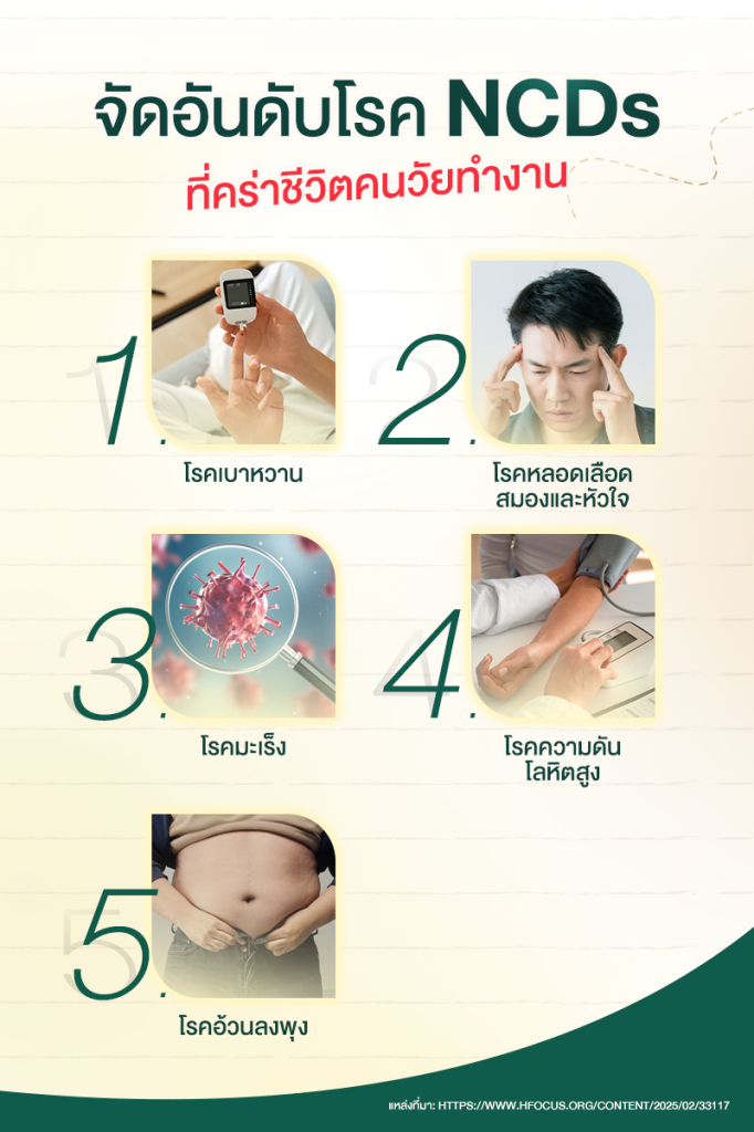 ncds-น้ำมันรําข้าว-ประโยชน์