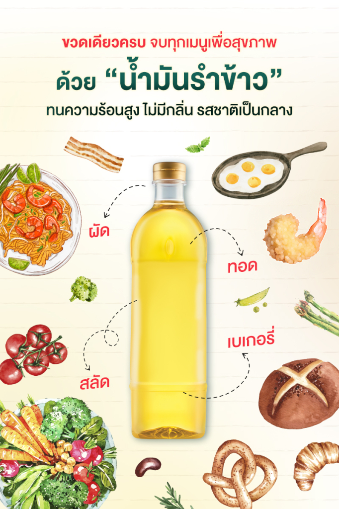 ncds-น้ำมันรําข้าว-ประโยชน์
