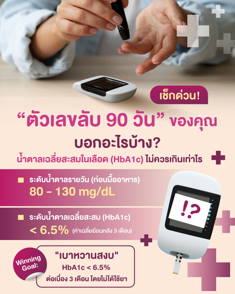 น้ำตาลเฉลี่ยสะสม